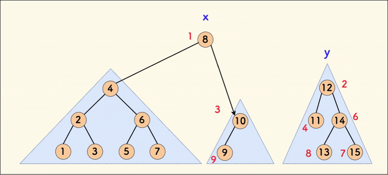 merge-2.gif
