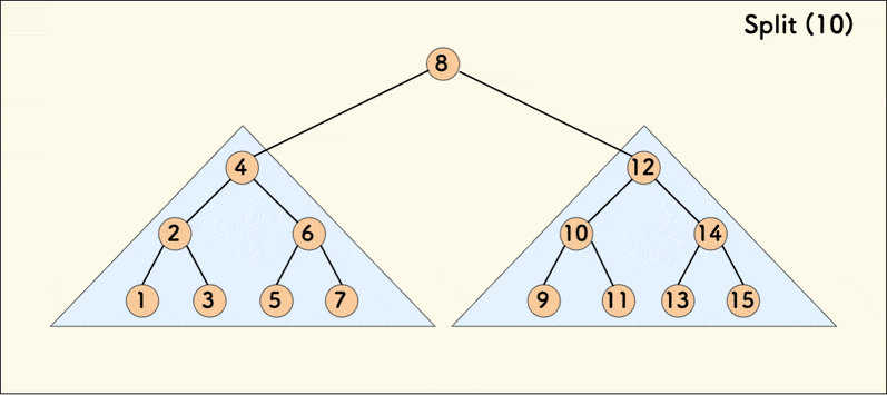 split-1.gif